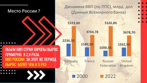 Место_России_в_мире - оценка роста ВВП