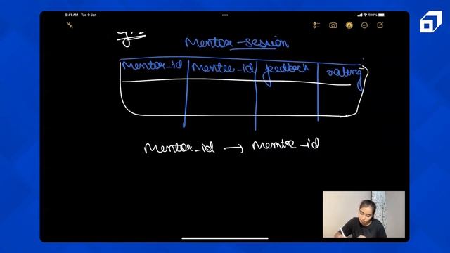 Understanding Functional Dependency in DBMS | Normalization | DBMS Tutorial for Beginners
