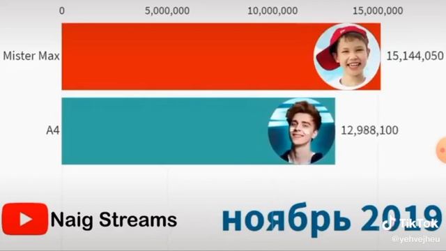 А4 против Мистер Макс смотреть онлайн