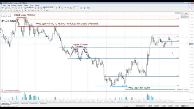 Смотрим как цена подходит к уровню смотреть онлайн