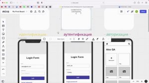 Авторизация, идентификация, аутентификация. Разбор понятий - простыми словами. Зачем тестировщику?