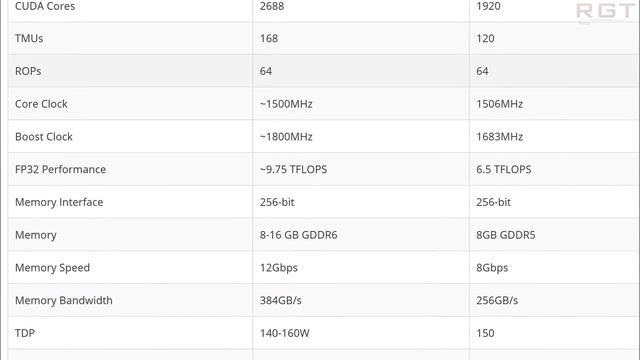 Analysis Of Intel Z390 Chipset Details Briefing | Are The Geforce GTX 1170 Leaks Real? смотреть онлайн