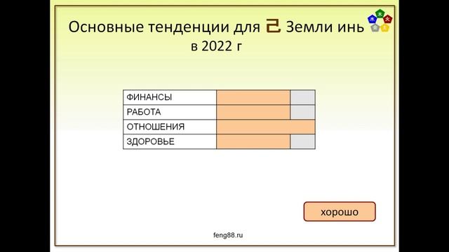 Рекомендации для Земли инь на 2022 год смотреть онлайн