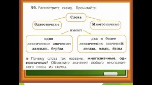 Однозначные и многозначные слова  Прямое и переносное значение слова