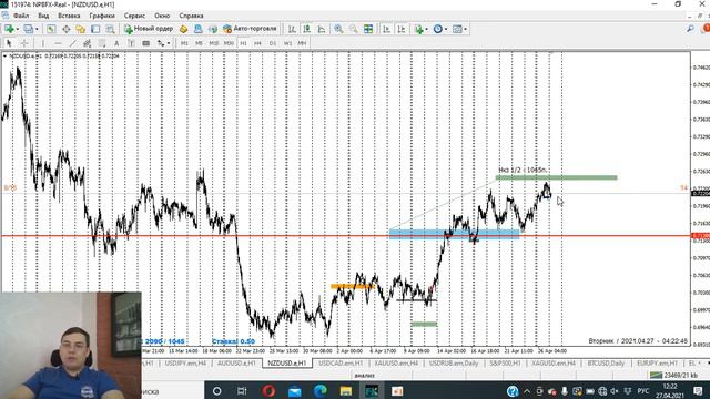 21.04.21.Ждем доллар по 73,5 рубля? Технический анализ рынка. FOREX обзор. Трейдинг в открытую. смотреть онлайн