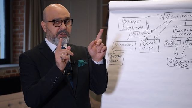 ДВИК | Конкуренты. Изощренная логика Вашешникова | Есть ли конкуренты и как их победить смотреть онлайн