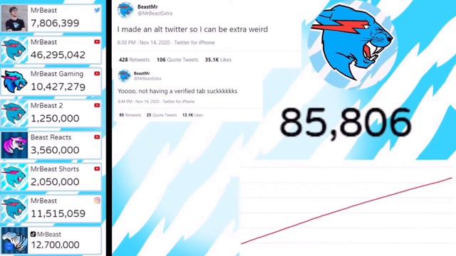 MrBeast’s New Twitter (MrBeast Extra) Hitting 100,000 Followers Timelapse смотреть онлайн