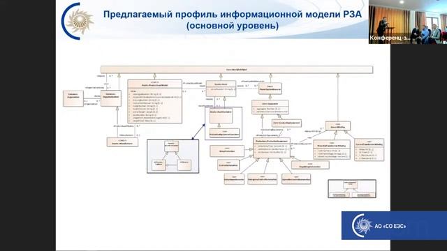 6. Д.В. Ясько, Зам.нач. СРЗА АО «СО ЕЭС». О разработке профиля описания устройств и комплексов РЗА