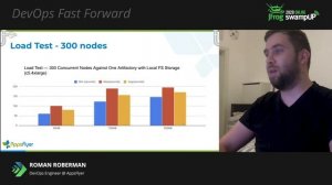 MANAGING ARTIFACTS IN A DISTRIBUTED LANDSCAPE - ROMAN ROBERMAN, DEVOPS ENGINEER, APPSFLYER