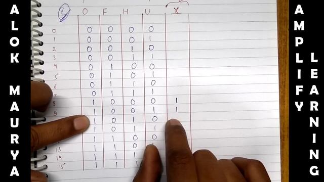 Truth Table Word Problems | 4 Input Variable Truth Table | ISC Computer Science Class 11, 12 смотреть онлайн