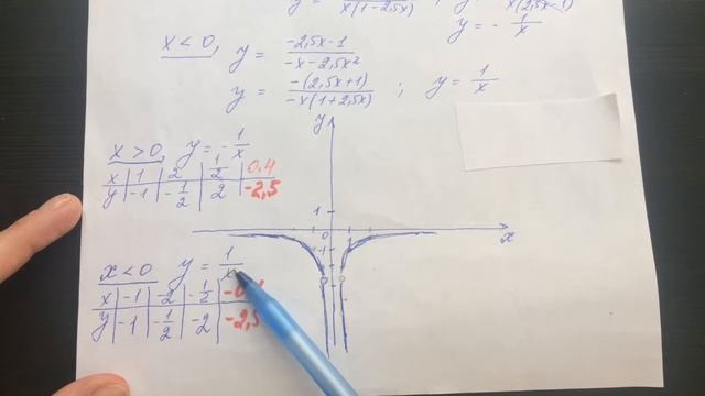 [#2] ОГЭ 2017: Построение графиков функций с модулем смотреть онлайн