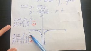 [#2] ОГЭ 2017: Построение графиков функций с модулем