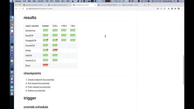 Harbor Community Meeting - China/Europe Time Zone - August 12, 2020 смотреть онлайн