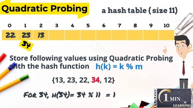 Quadratic probing explained in 1 minute - Part 3 Hashing in Data Structure