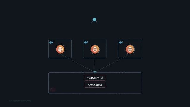 What is 12-Factor App? | Twelve Factor App Methodology Explained | KodeKloud смотреть онлайн