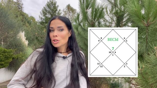 Восходящие Весы. Разбор всех 12 домов. Энергетическая матрица человека | Astrogreen смотреть онлайн
