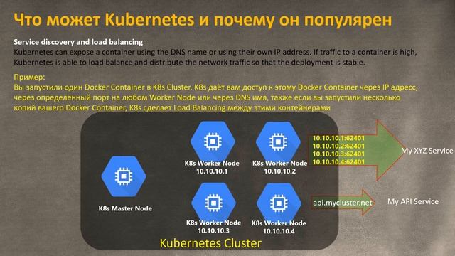 1-K8s - Основы Kubernetes - Кубернетес на ОЧЕНЬ простом языке
