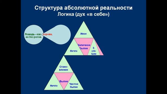 Презентация Гегель Абсолютный идеализм