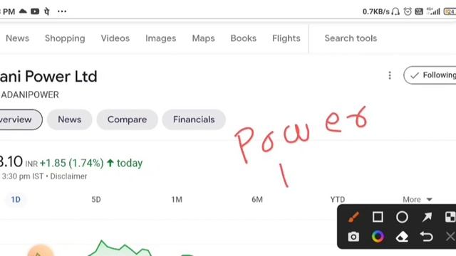ADANI POWER SHARE NEWS•ADANI POWER SHARE LATEST NEWS•TATA POWER SHARE LATEST NEWS•TATA POWER SHARE