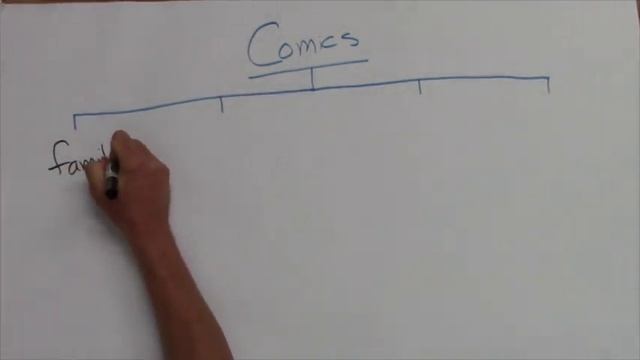 How Do You Use a Tree Map? смотреть онлайн