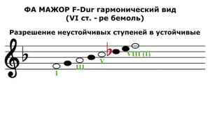 Гамма ФА МАЖОР гармонический вид - F-Dur