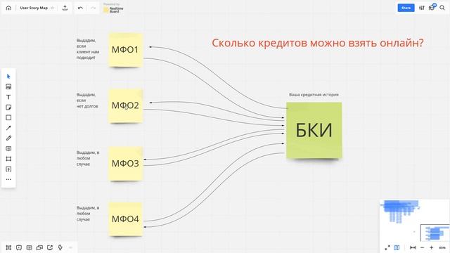 Сколько кредитов можно