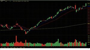 Pro Trader Market Update | JOLTS pulls market back ahead of key earnings | 1/30/2023