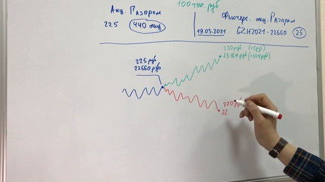 ЧЕМ торговать АКЦИЯМИ или ФЬЮЧЕРСАМИ? | Трейдинг C прибылью
