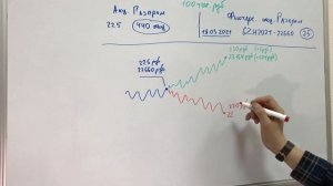 ЧЕМ торговать АКЦИЯМИ или ФЬЮЧЕРСАМИ? | Трейдинг c прибылью