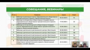 Экостанция Челябинская область