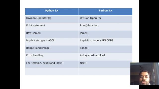 Comparison Between Python 2.x & Python 3.x