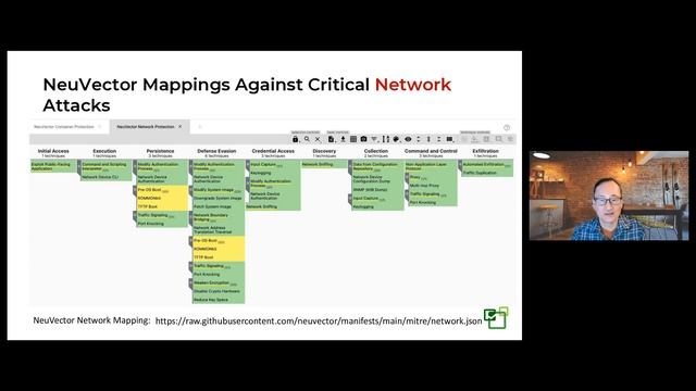 Stop Container Attacks Using the MITRE ATT&CK(r) for Containers смотреть онлайн