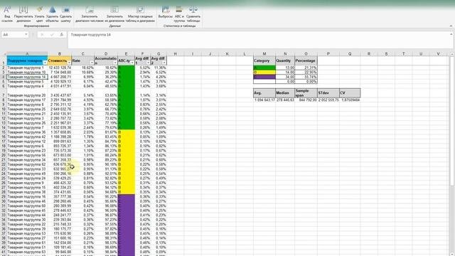 ABC Analysis With VBA  Macro In Excel Worksheet  / ABC анализ в Excel - макросы VBA.