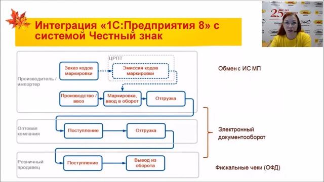 Маркировка и электронный документооборот в 1С Предприятии смотреть онлайн