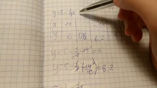 Гдз по алгебре 7 класс Мерзляк Якир Полонский номер 804, с объяснением смотреть онлайн