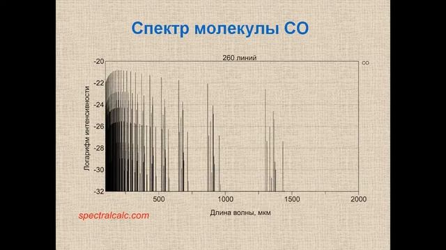 Лекция Вибе Дмитрия Зигфридовича -- АСТРОБИОЛОГИЯ