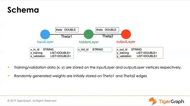 Graph Gurus 19: Deep Learning Implemented by GSQL on a Native Parallel Graph Database смотреть онлайн