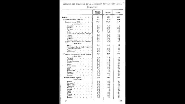 Внешняя торговля Российской Империи, СССР, России и Украины смотреть онлайн