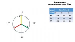 Фазировка трансформатора "треугольник"/ "звезда".