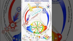 "Крест Небесного Странника" (Тайна Зарождения) - тема из "Голос Безмолвия" Е.П.Блаватской