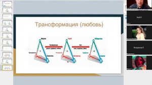 Игры в отношениях, как имитация близости