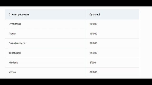 100% Реальная прибыльная бизнес идея на продаже сухофруктов и орехов!!! Подробно обо всем...