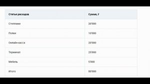 100% Реальная прибыльная бизнес идея на продаже сухофруктов и орехов!!! Подробно обо всем...