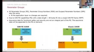J1939-22 and CAN FD by Vector - J1939 technology day 2021