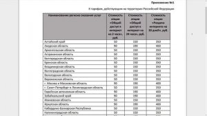 Раздача безлимитного интернета YOTA на 30 дней. Новая услуга оператора.