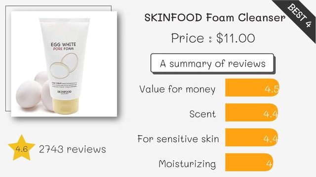 Best Foam Cleansers (2021) - TOP5 based on actual product reviews смотреть онлайн