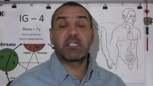 Судороги и конвульсии пальцев кисти.