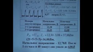 Канарев Ф.М. Автономный источник энергии. Часть1