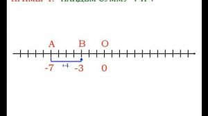 Сложение чисел с помощью координатной прямой | Математика 6 класс #31 | Инфоурок