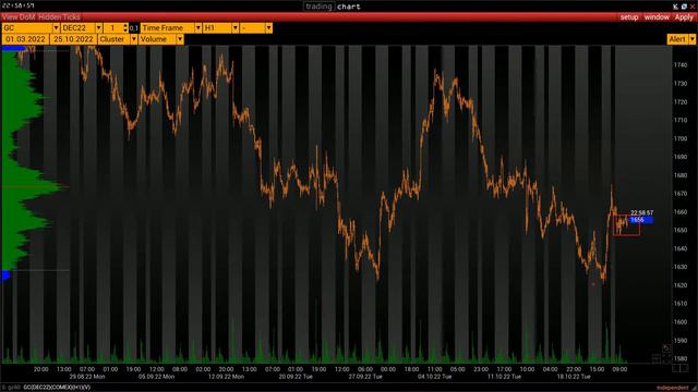 План торговли на 25 Октября смотреть онлайн